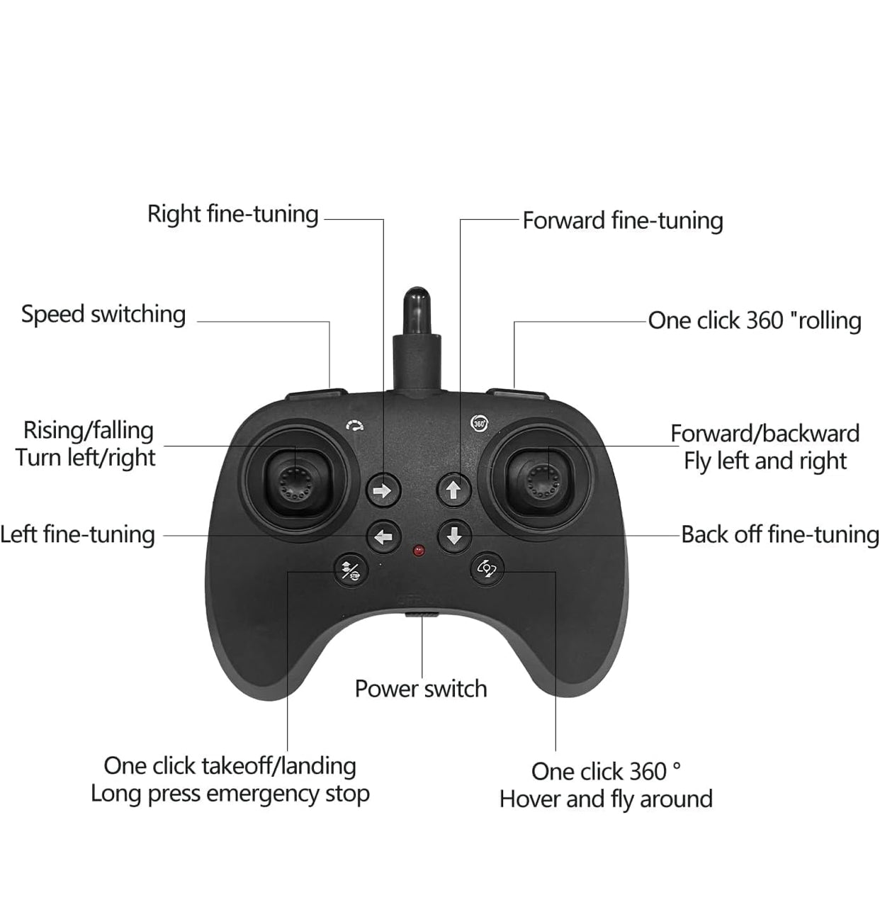 🚀 Stealth Fighter RC Drone – Dual Propeller Aircraft with LED Lights (2.4GHz)